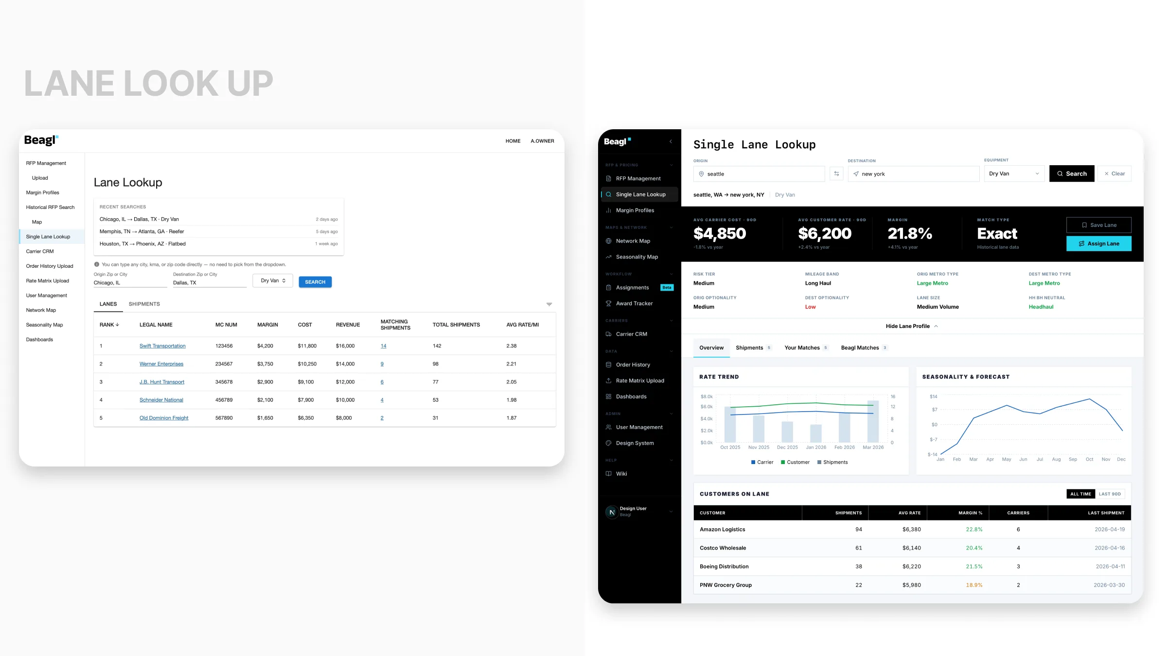Lane lookup: the original search results table beside the rebuilt lane profile with rate trend and seasonality
