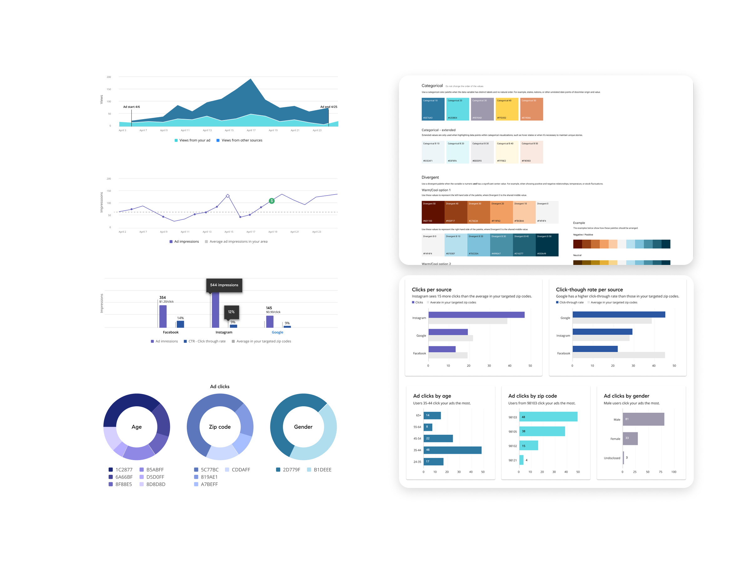 Compass reporting charts, visualization patterns, and color system